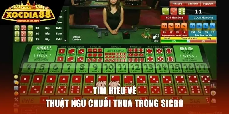 Tìm hiểu về thuật ngữ chuỗi thua trong Sicbo